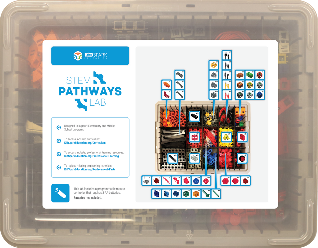 Kid Spark - STEM Pathways Lab - WhyMaker