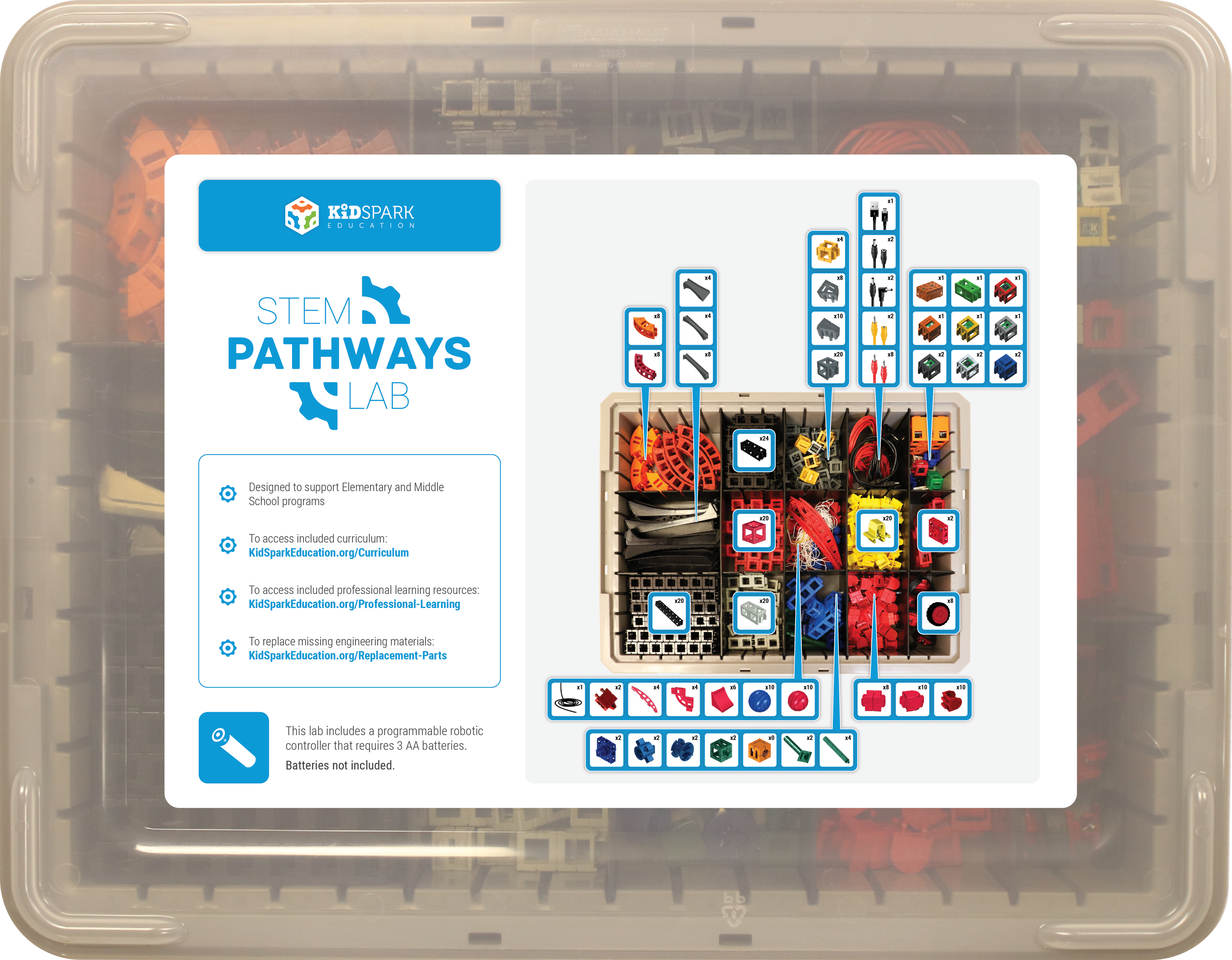 Kid Spark - STEM Pathways Lab - WhyMaker