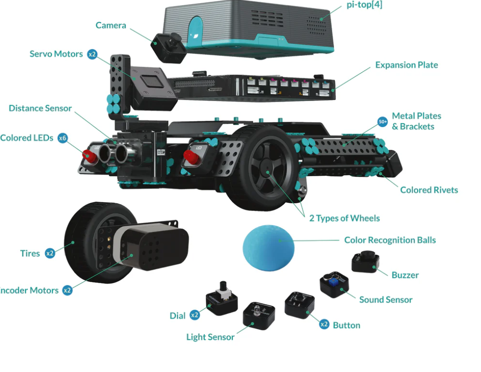 pi-top Hardware Add-on - WhyMaker