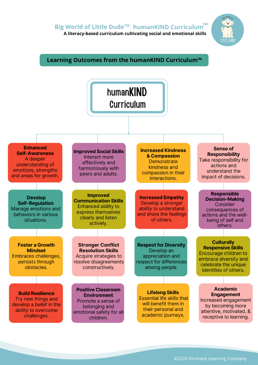 World of little dude - humanKIND Curriculum Package