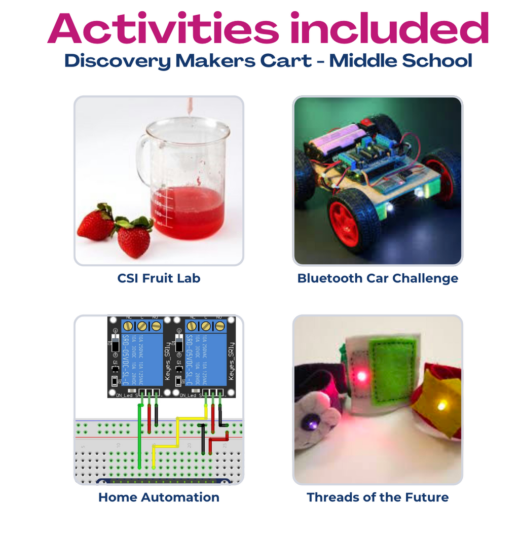 Edm8ker TrendX Makercarts - WhyMaker