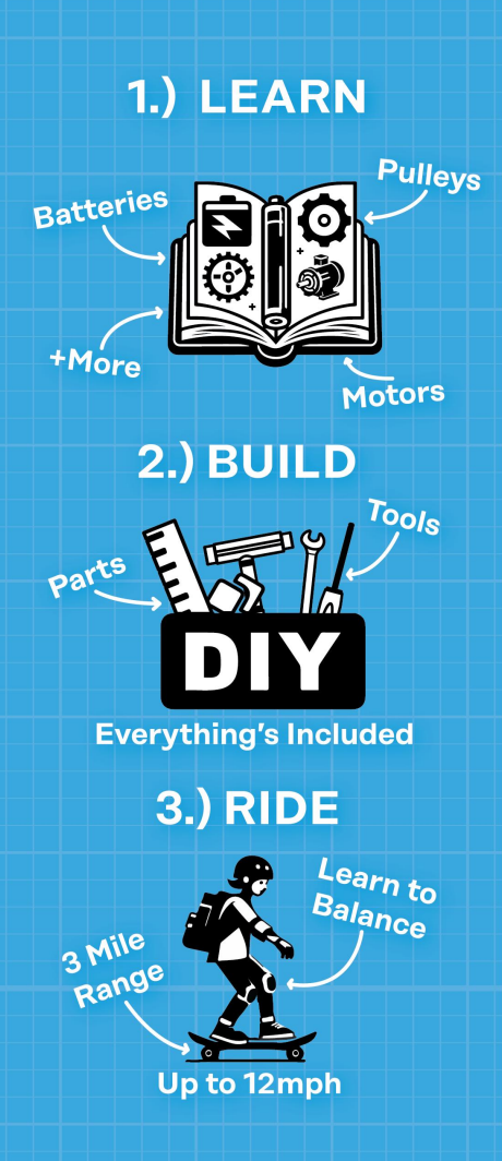 Lectec Skateboard V3 - WhyMaker