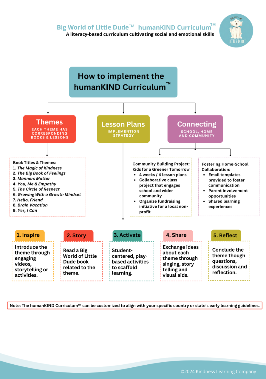 World of little dude - humanKIND Curriculum Package